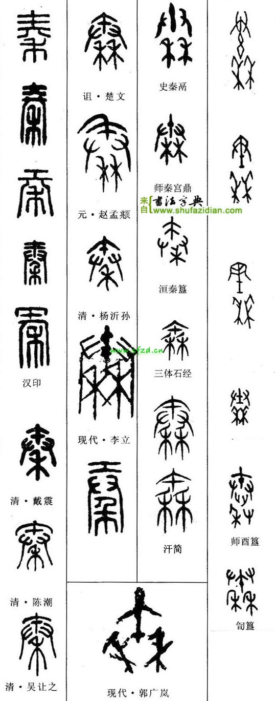 Can someone please help me translate this character : r/Chinese