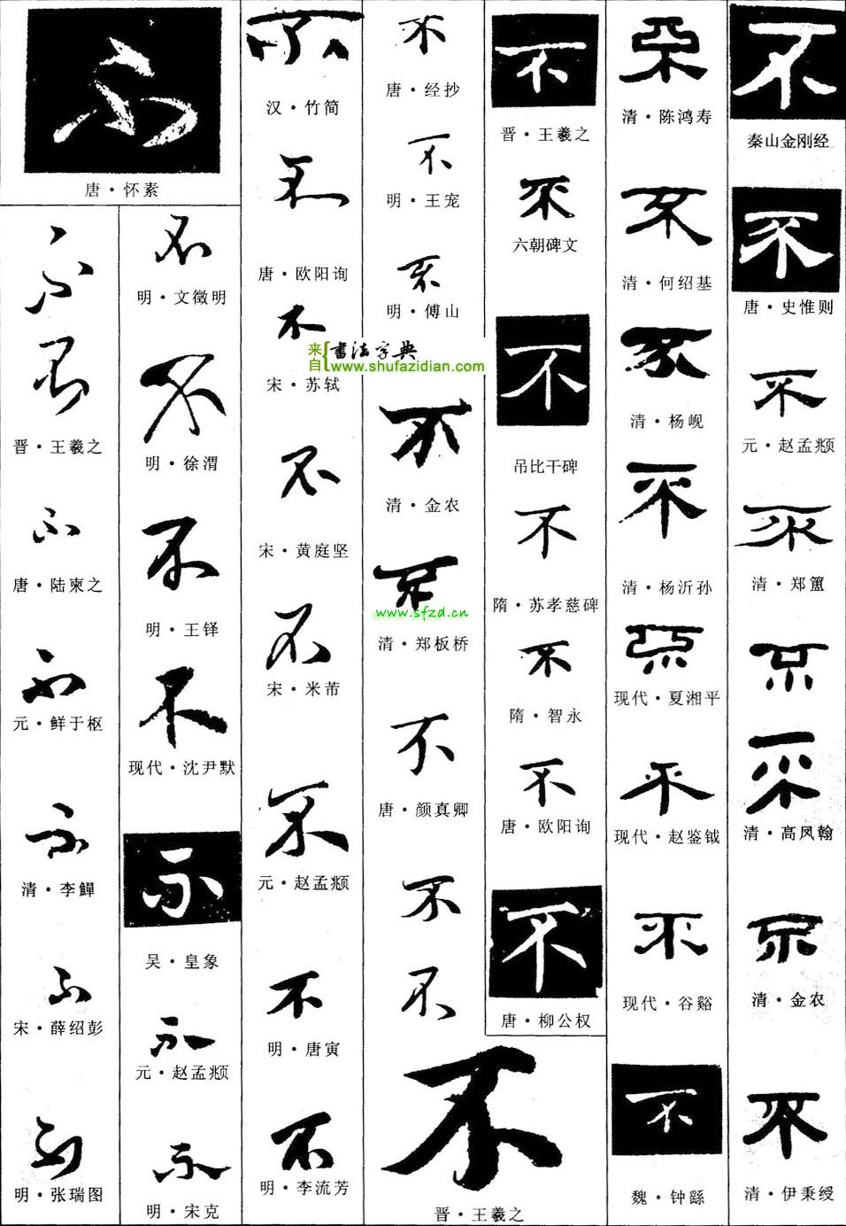 [English -> Chinese] How to say “Noooooooo” in Mandarin? : r/translator
